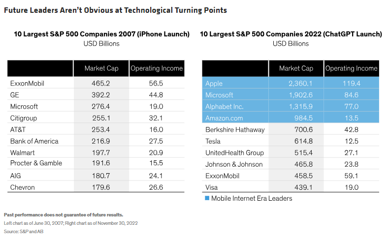 Future Leaders Aren&rsquo;t Obvious at Technological Turning Points