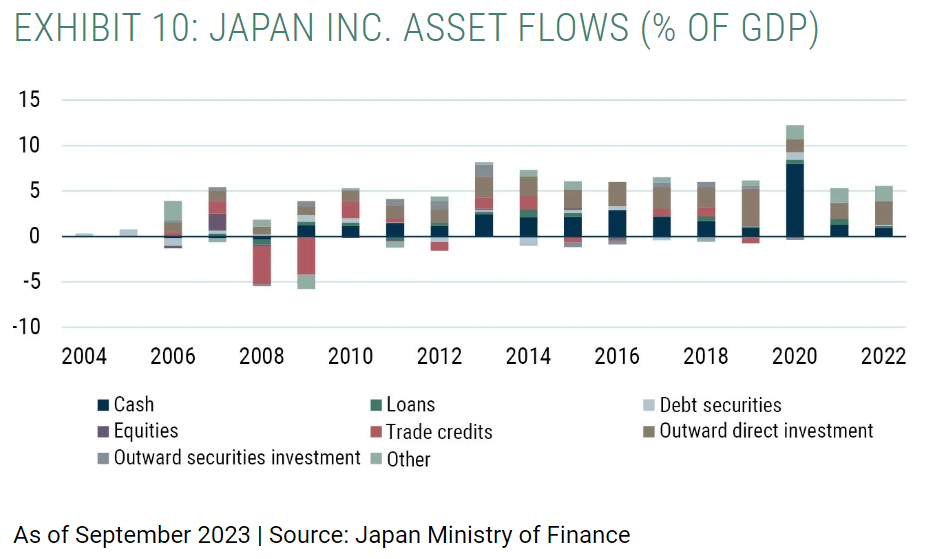 japan inc