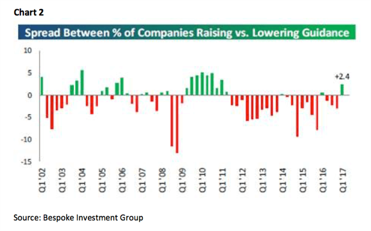 Jeff Saut
