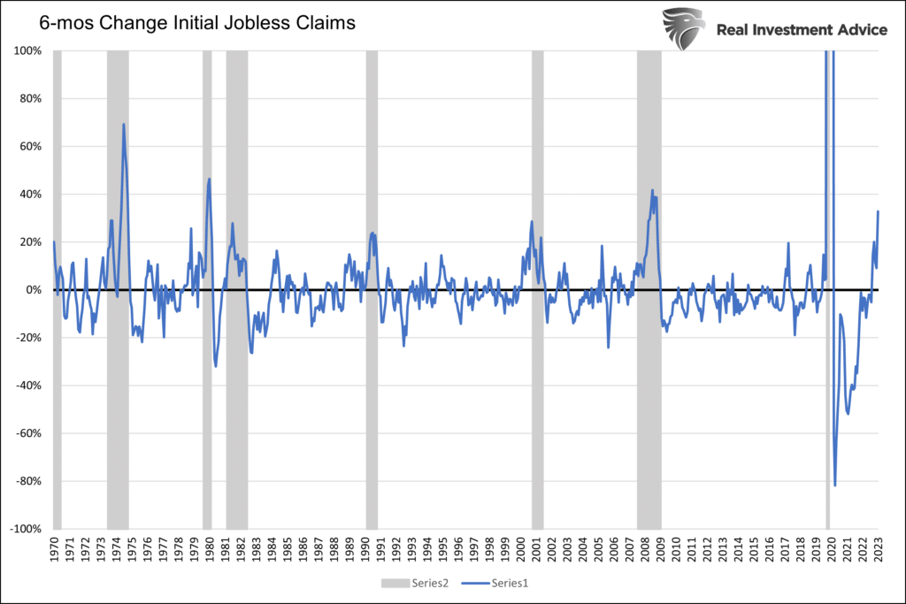 change initial jobless claims
