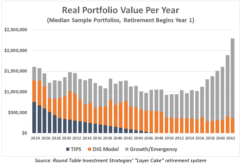 real portfolio