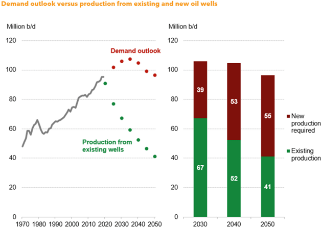 demand outlook