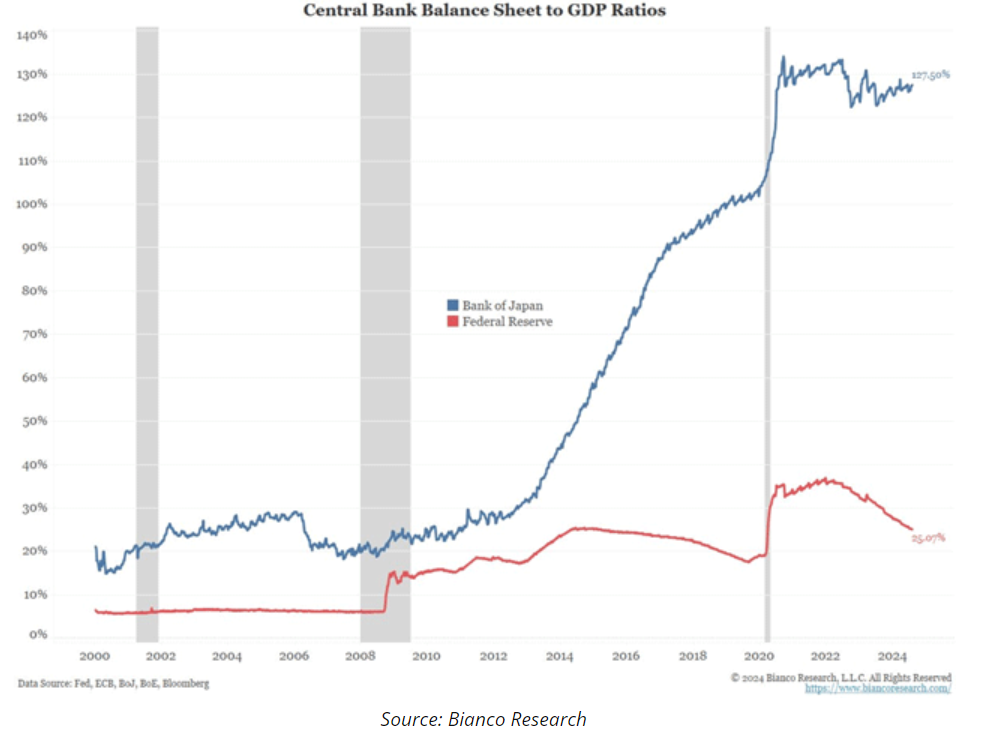 central bank balance