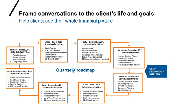 Strategies for road map