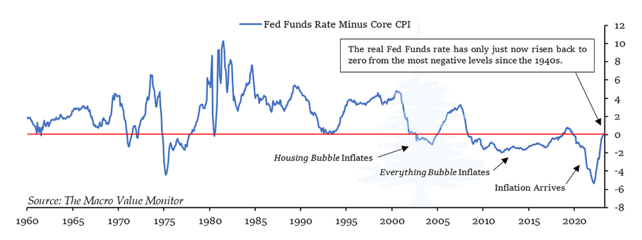 fed funds