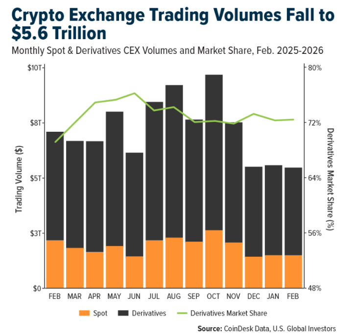 crypto