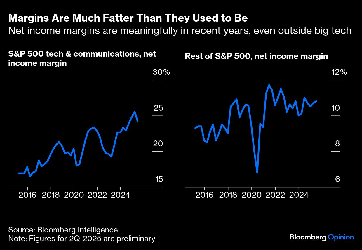 BB Margins are much fatter