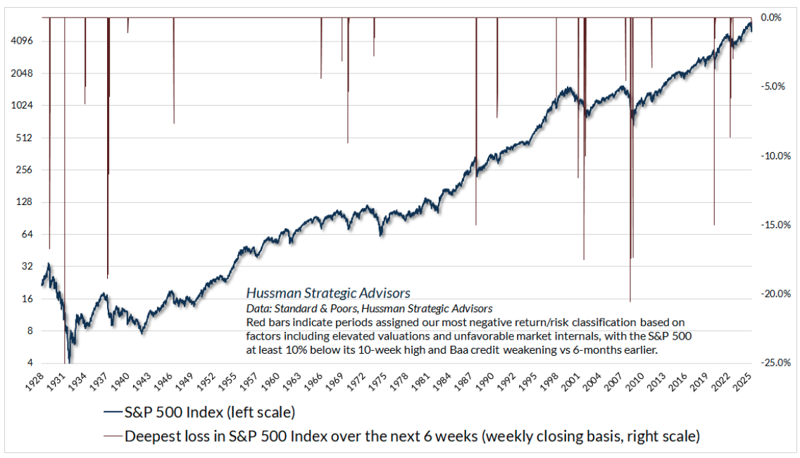 Hussman graph 2