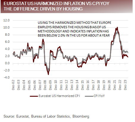 eurostat