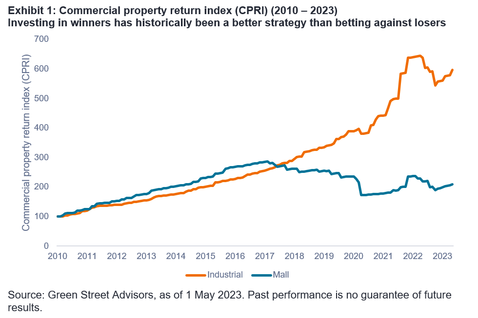 commercial property