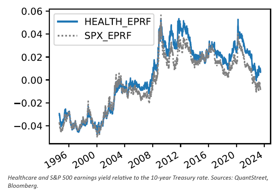 health spx 2