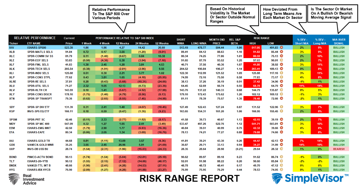 RISK RANGE REPORT
