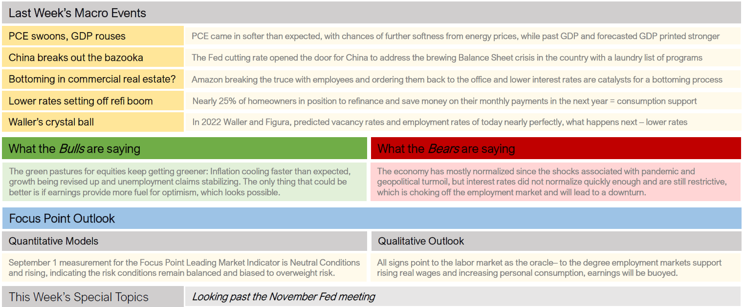 Last Weeks Macro Events