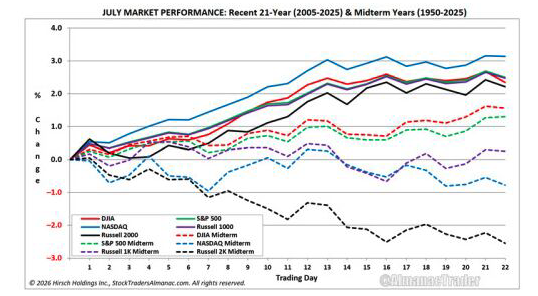 july market