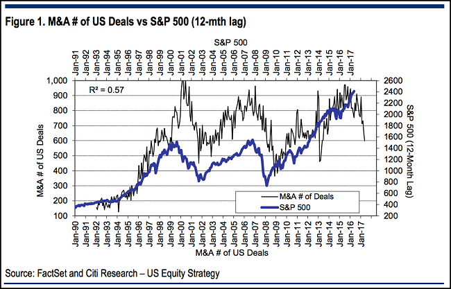 Number of M&A Deals