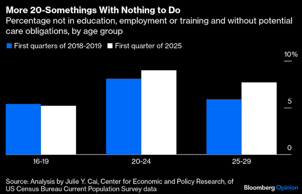 more 20 somethings