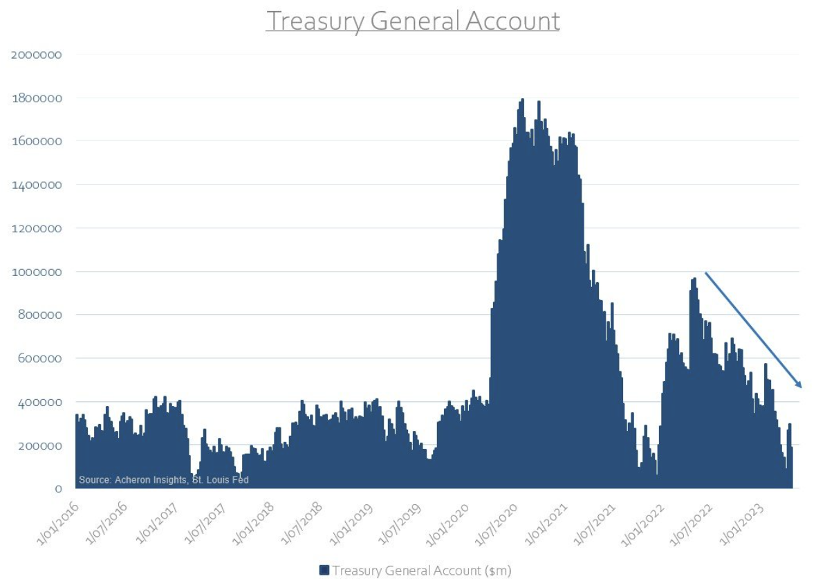 treasury general account