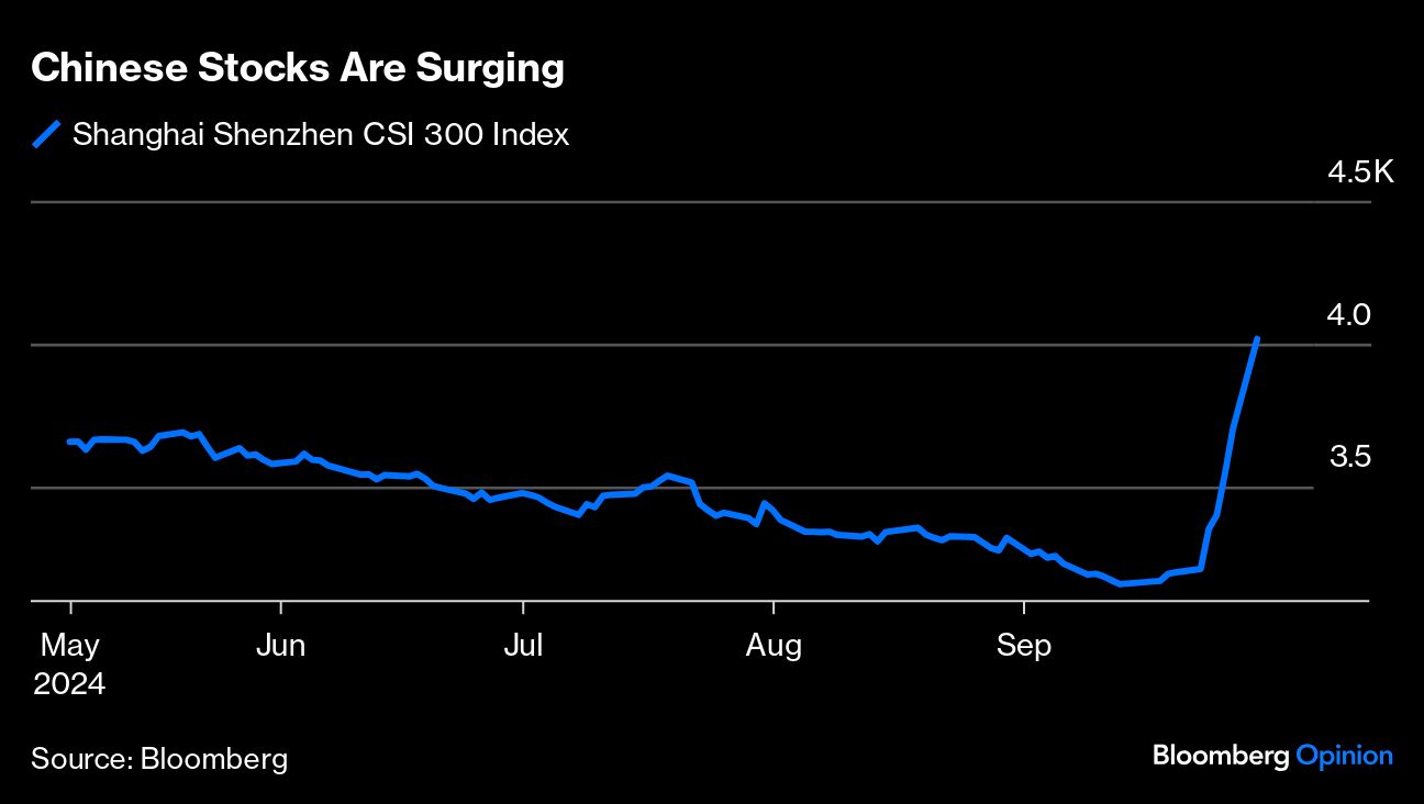 chinese stocks