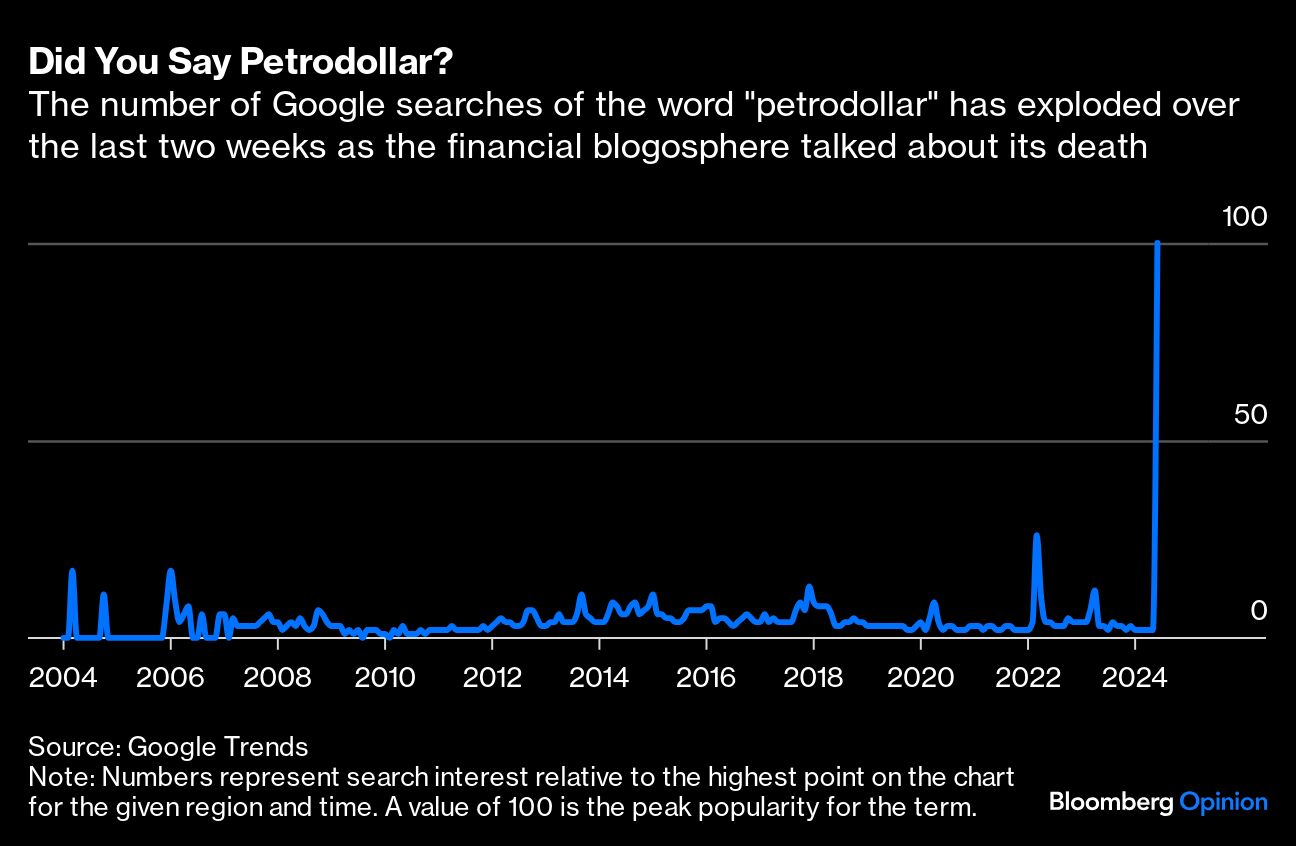 did you sy petrodollar