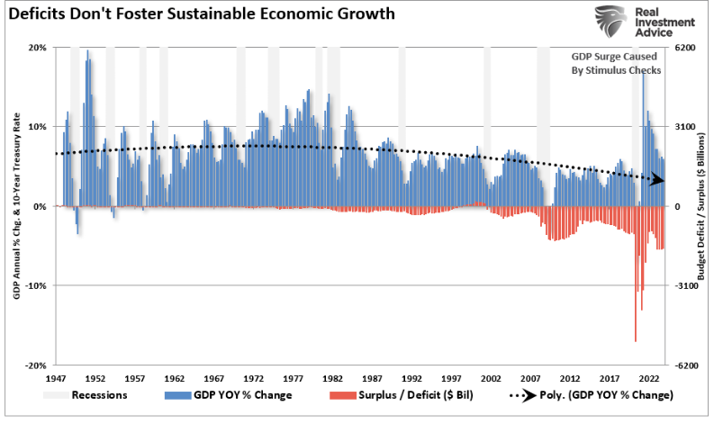 deficits