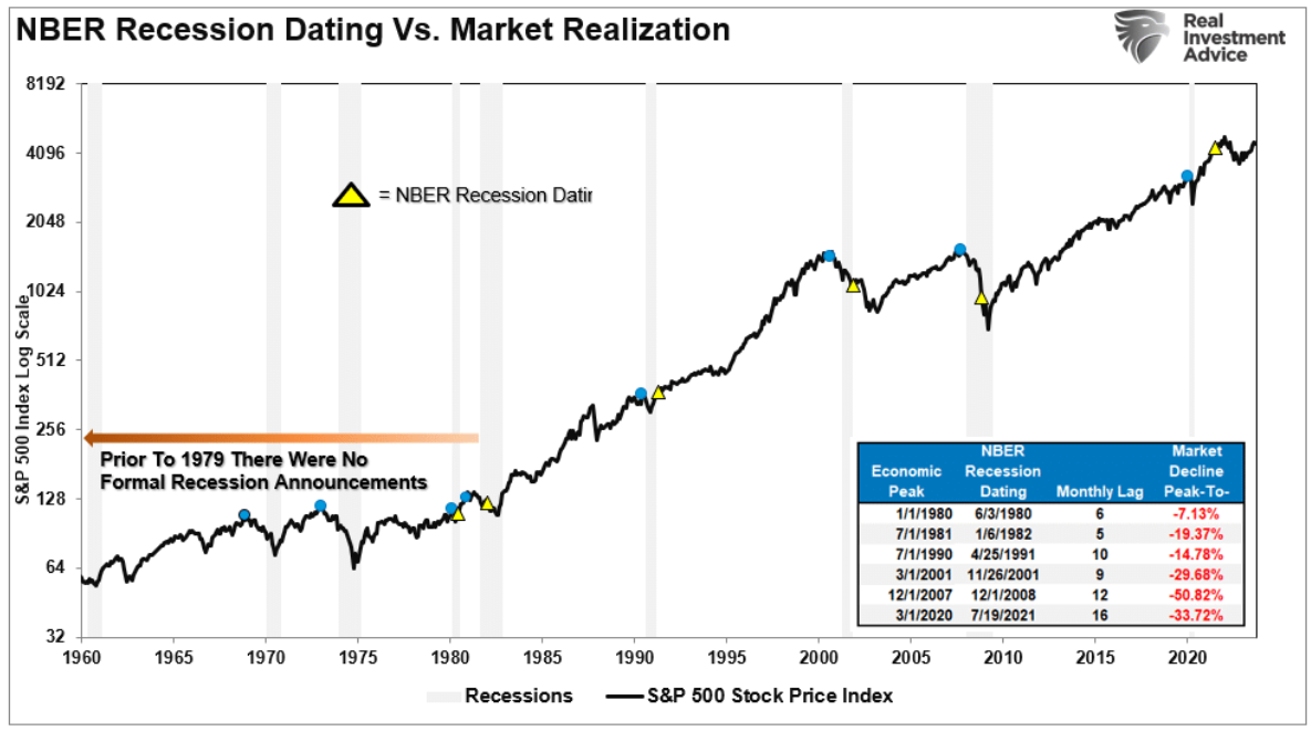 NBER recession