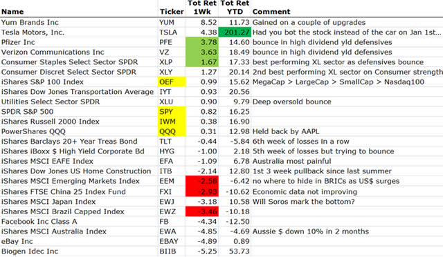 &ldquo;MarketMovers&rdquo;
