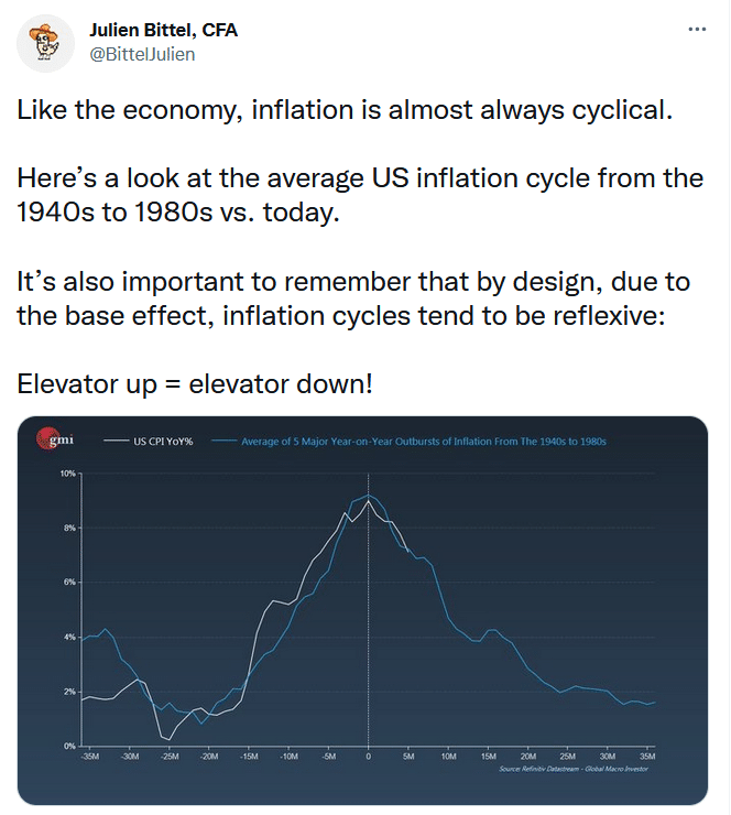 inflation tweet
