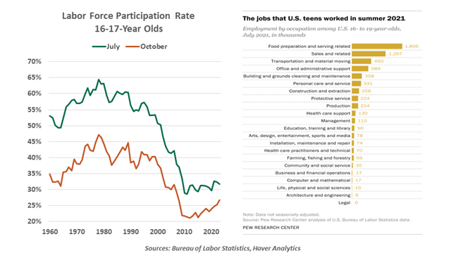 labor force