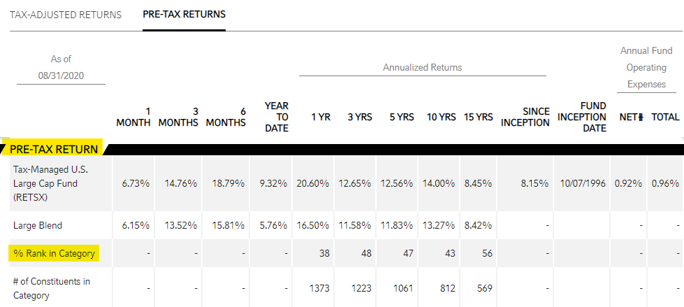 Pretax returns screenshot