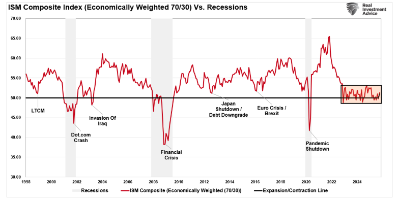 ISM composite