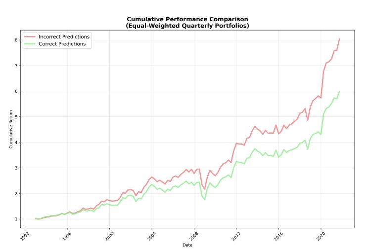 BB Cumulative Performance graph