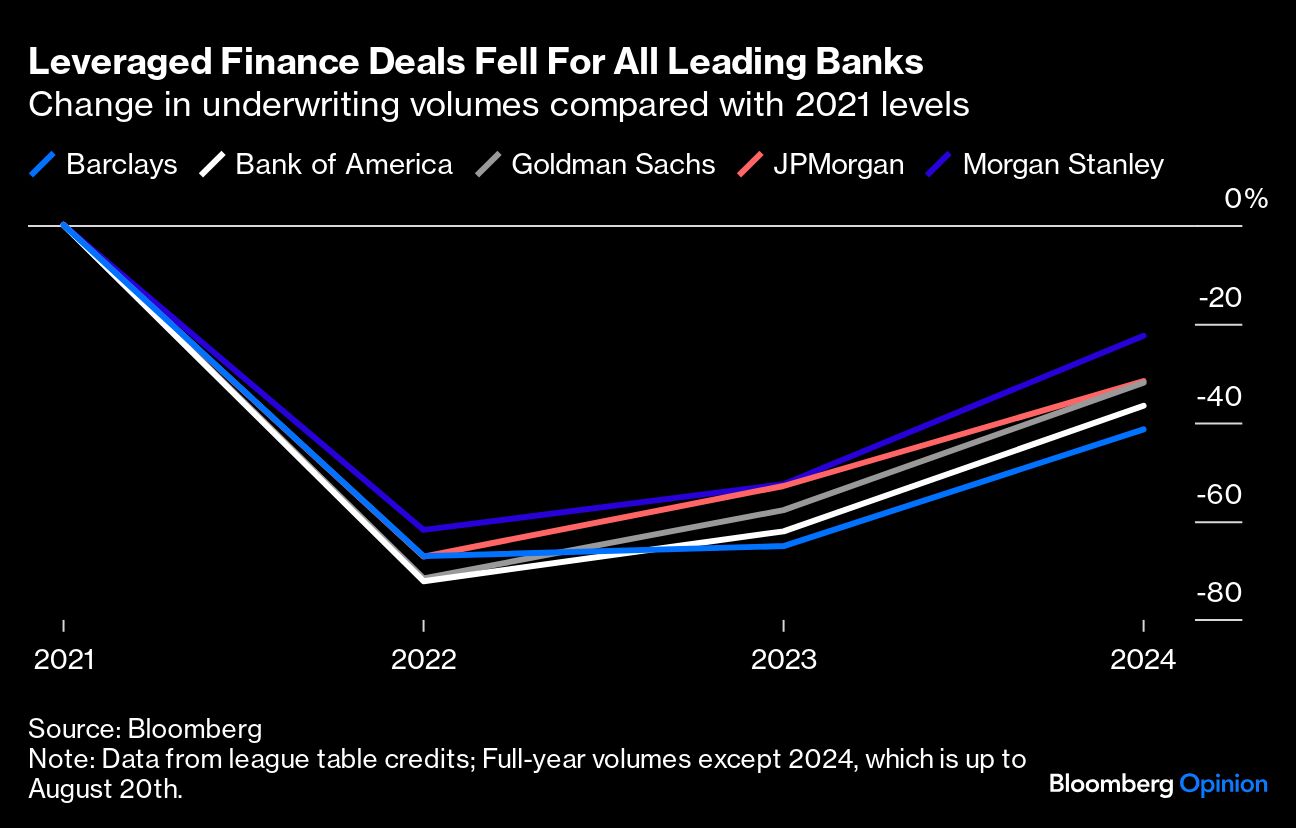 leveraged finance