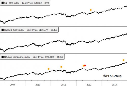 Hindenburg 2009 to 2013