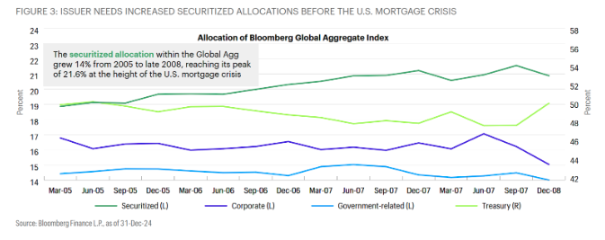 Fig 3 mortgage crisis