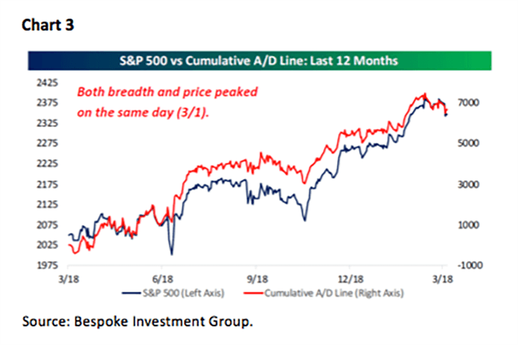 Jeff Saut
