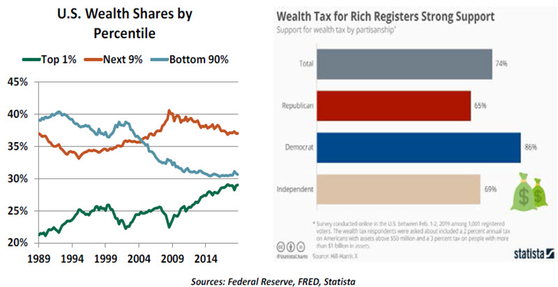 Weekly Economic Commentary - 11/08/19 - Chart 2