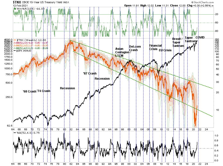 Howard Marks Speculative Manias, Technically Speaking: Howard Marks On Speculative Manias