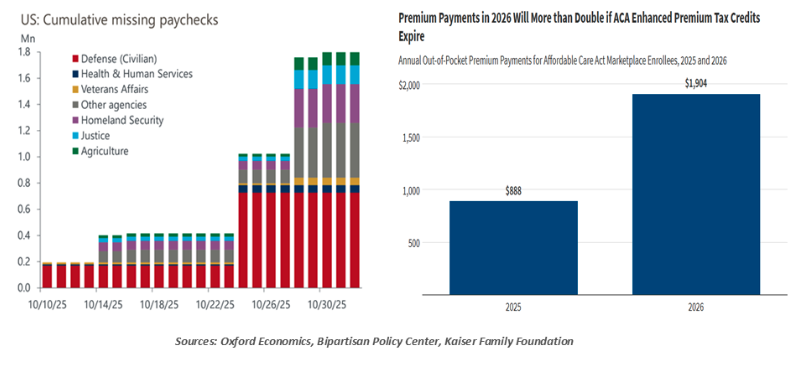 cumulative missing paychecks