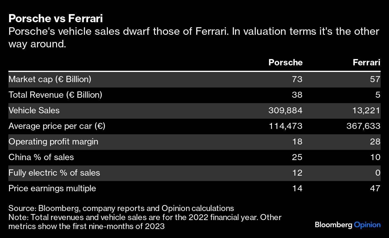 Porsche Vs Ferrari