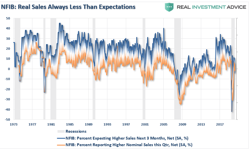NFIB Small-Cap Stocks, NFIB Survey: Sends A Strong Warning About Small-Cap Stocks