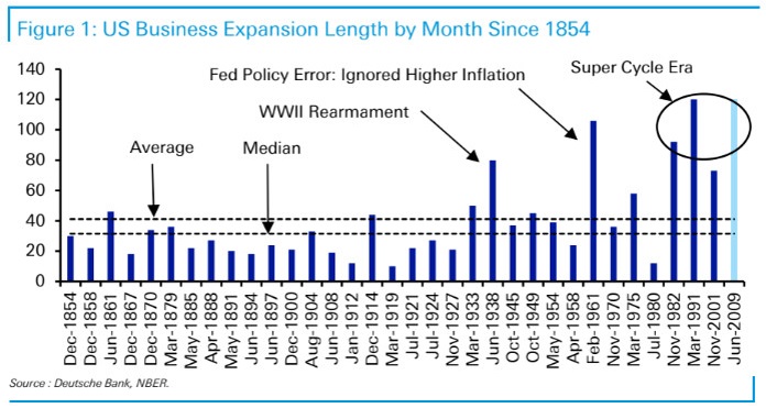 Recessions Are A Good Thing, #MacroView: Recessions Are A Good Thing, Let Them Happen