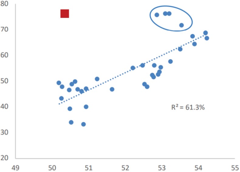 Exhibit 1: Brent oil price vs. global manufacturing PMI 3-month average, 2014-18