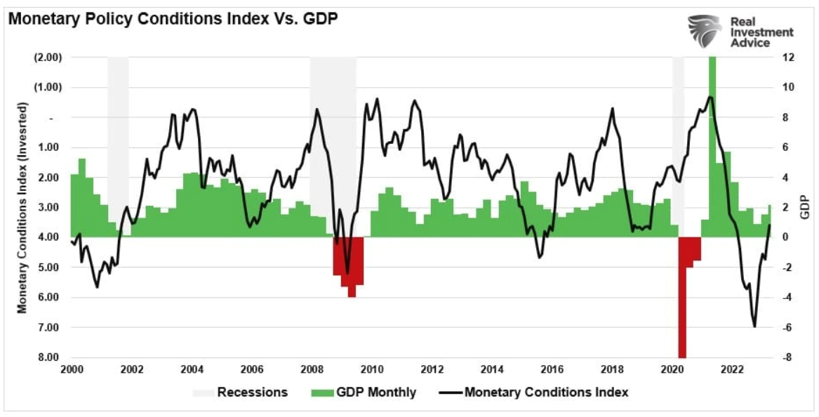 monetary policy