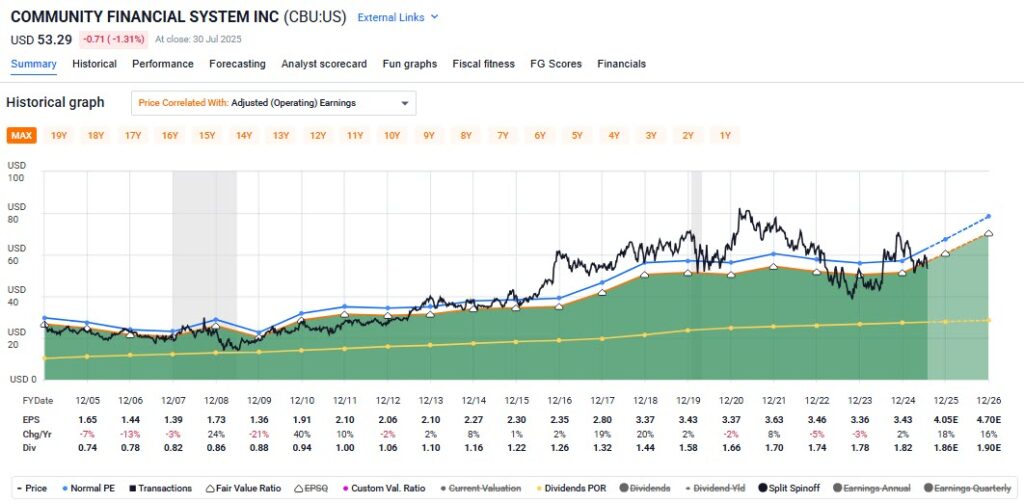 dividend aristocrat
