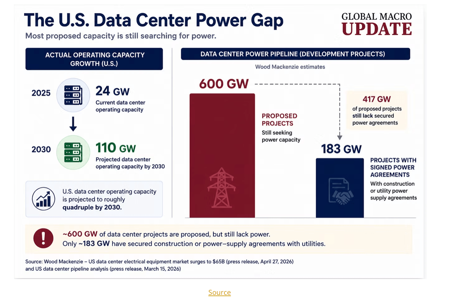 u.s. data center power