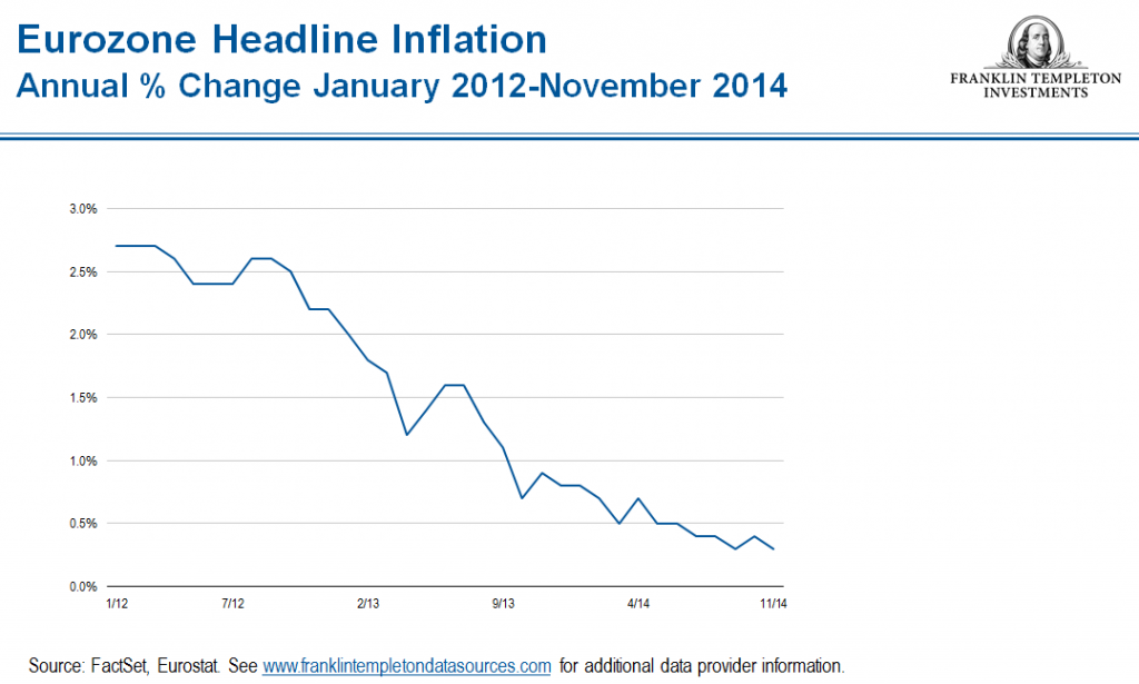 1231_ZahnInflation_Eurozone