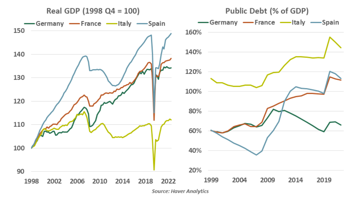 Real GDP 1984 Q4