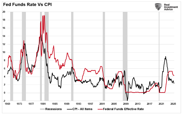 fed funds rate