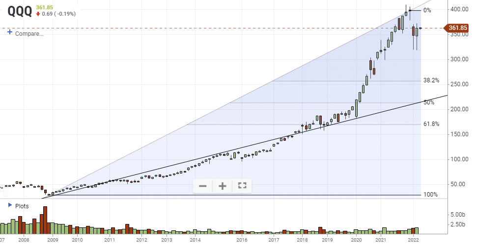 Bear Market Anatomy, Bear Market Anatomy – Revisiting Russell Napier’s Work (Annotated)
