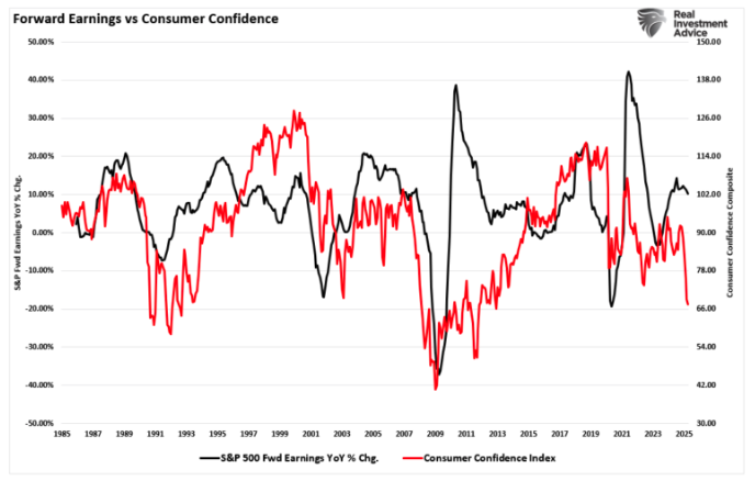 forward earnings
